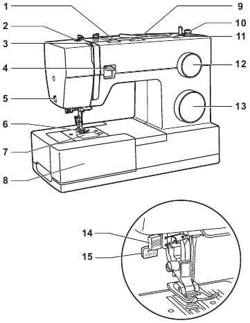 Singer - Heavy Duty - Teileübersicht - Teil 1 Teileübersicht - Teil 1