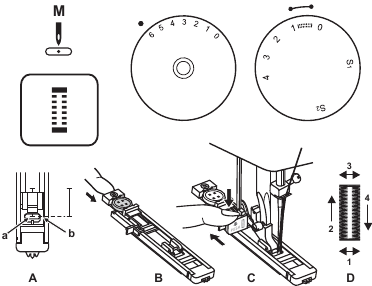 Singer - Heavy Duty - Nähen - Schritt 3 - Ein Knopfloch anfertigen Nähen - Schritt 3 - Ein Knopfloch anfertigen