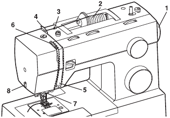 Singer - Heavy Duty - Einfädeln des Oberfadens Einfädeln des Oberfadens