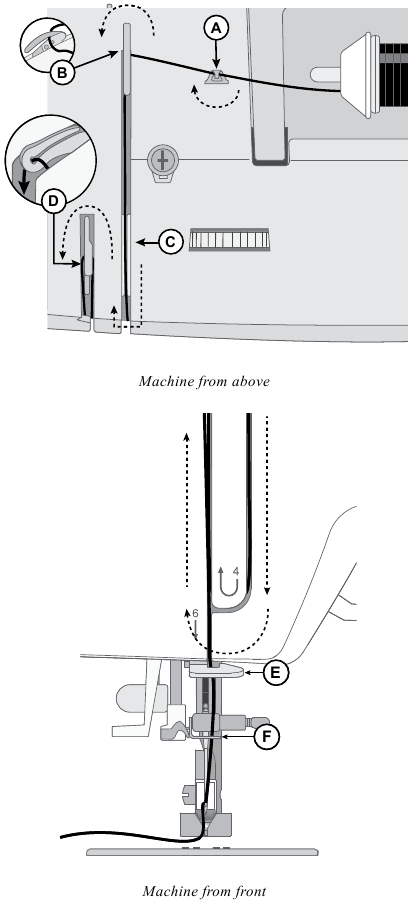 Singer - C7200 - Vorbereitungen - Schritt 6 - Einfädeln der Maschine Vorbereitungen - Schritt 6 - Einfädeln der Maschine