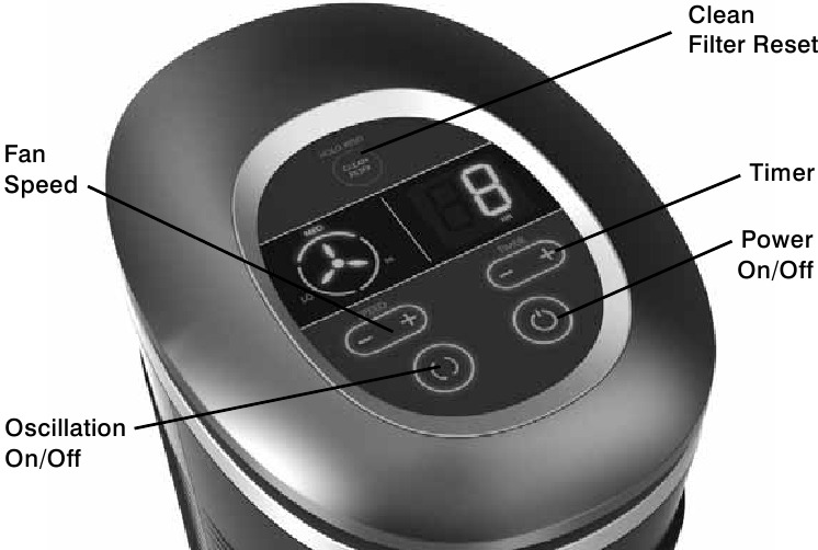 HoMedics - AR-25 - Bedienfeld Bedienfeld
