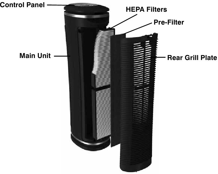 HoMedics - AR-25 - Hauptmerkmale Hauptmerkmale