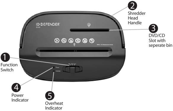 HoMedics - ID DEFENDER - Produktinformationen Produktinformationen