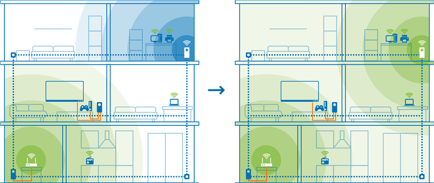 Devolo - Magic WiFi - Optionale Mesh-Technologie - Schritt 1 Optionale Mesh-Technologie - Schritt 1