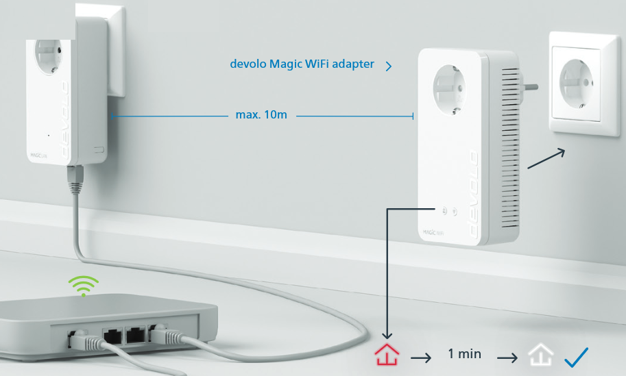 Devolo - Magic WiFi - Optionale Mesh-Technologie - Schritt 2 Optionale Mesh-Technologie - Schritt 2