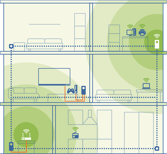 Devolo - Magic WiFi - Optionale Mesh-Technologie - Schritt 5 Optionale Mesh-Technologie - Schritt 5
