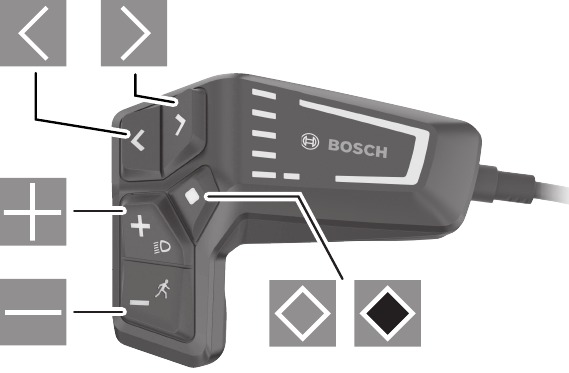 Bosch - Kiox 300 - LED Remote Übersicht LED Remote Übersicht