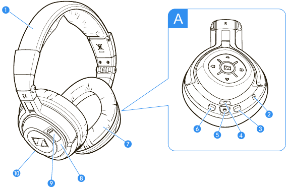 Sennheiser - MM 550-X - Produktübersicht Produktübersicht