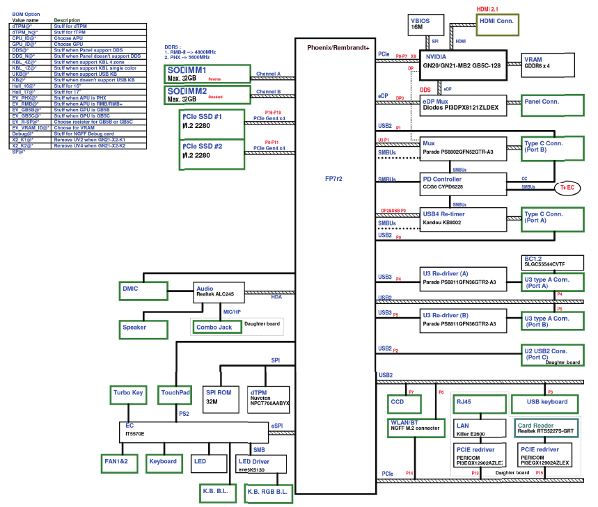 Acer - Nitro AN16-41 - Diagramme der Elektronikplatinen Diagramme der Elektronikplatinen