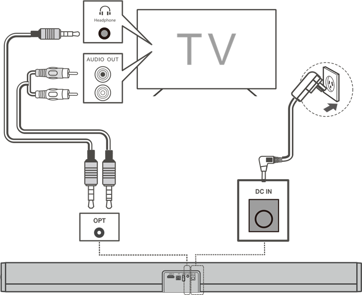 TCL - S522W - Mit dem optischen Kabel verbinden Mit dem optischen Kabel verbinden
