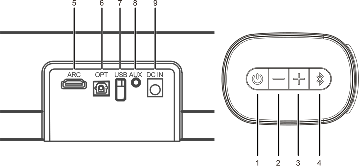 TCL - S522W - Übersicht - Tasten- und Anschlussdefinition Übersicht - Tasten- und Anschlussdefinition