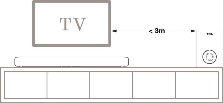 TCL - S522W - Ihre Soundbar und Ihren Subwoofer positionieren Ihre Soundbar und Ihren Subwoofer positionieren