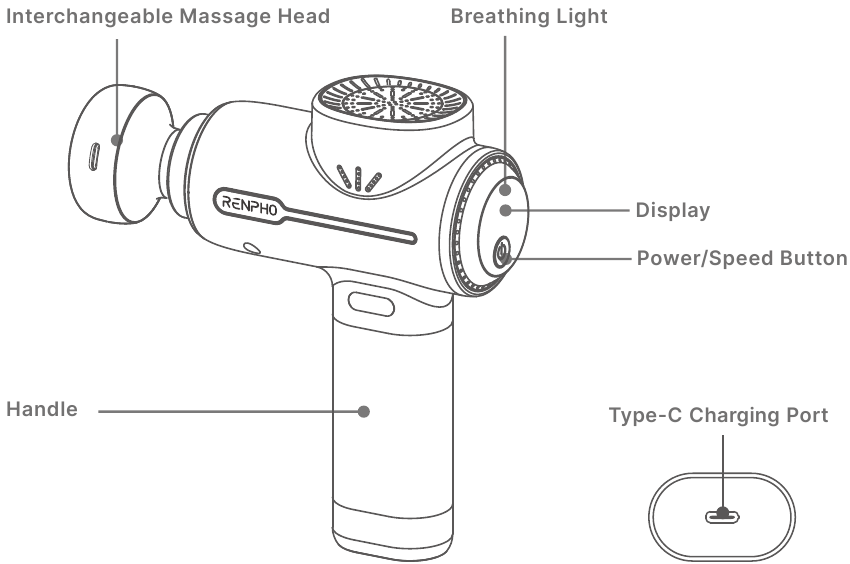 RENPHO - R-C002SH - PRODUKTÜBERSICHT PRODUKTÜBERSICHT
