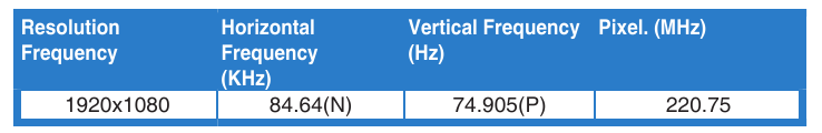 Asus - VA24DCP - Unterstützte Betriebsmodi - Tabelle 2 Unterstützte Betriebsmodi - Tabelle 2