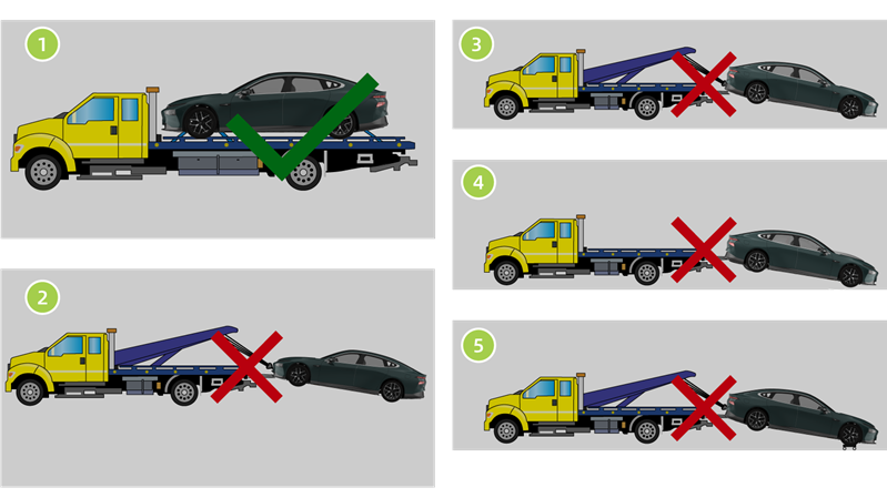 XPENG - P7 - Fahrzeugabschleppvorgang - Schritt 3 Fahrzeugabschleppvorgang - Schritt 3