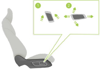 XPENG - P7 - Elektrische Verstellfunktion der Vordersitze - Schritt 2 Elektrische Verstellfunktion der Vordersitze - Schritt 2
