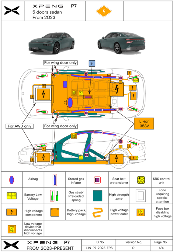 XPENG - P7 - XPENG Motor bietet Rettungsdatenblatt für jedes XPENG Modell an XPENG Motor bietet Rettungsdatenblatt für jedes XPENG Modell an