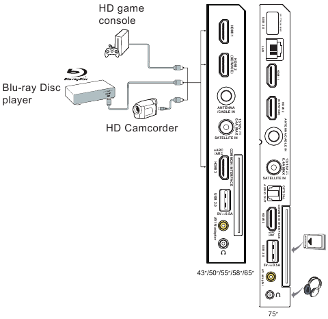 TCL - P655 - Anschlüsse - Schritt 2 - Blu-ray Disc-Player anschließen Anschlüsse - Schritt 2 - Blu-ray Disc-Player anschließen