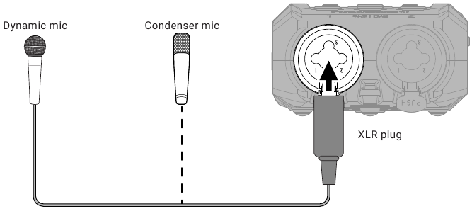 ZOOM - H4essential - Anschließen von dynamischen/Kondensatormikrofonen Anschließen von dynamischen/Kondensatormikrofonen