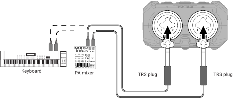 ZOOM - H4essential - Anschließen von Mischpulten und anderen Line-Level-Geräten Anschließen von Mischpulten und anderen Line-Level-Geräten
