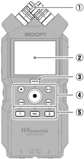 ZOOM - H4essential - Funktionen der Teile - Ansicht von oben Funktionen der Teile - Ansicht von oben