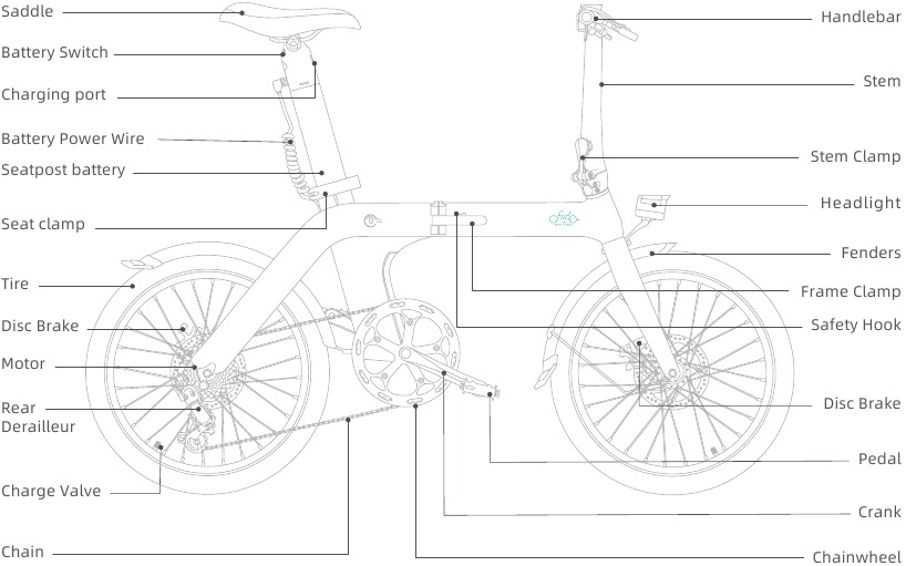 FIIDO - D11 - Produkteinführung - Fahrraddiagramme Produkteinführung - Fahrraddiagramme