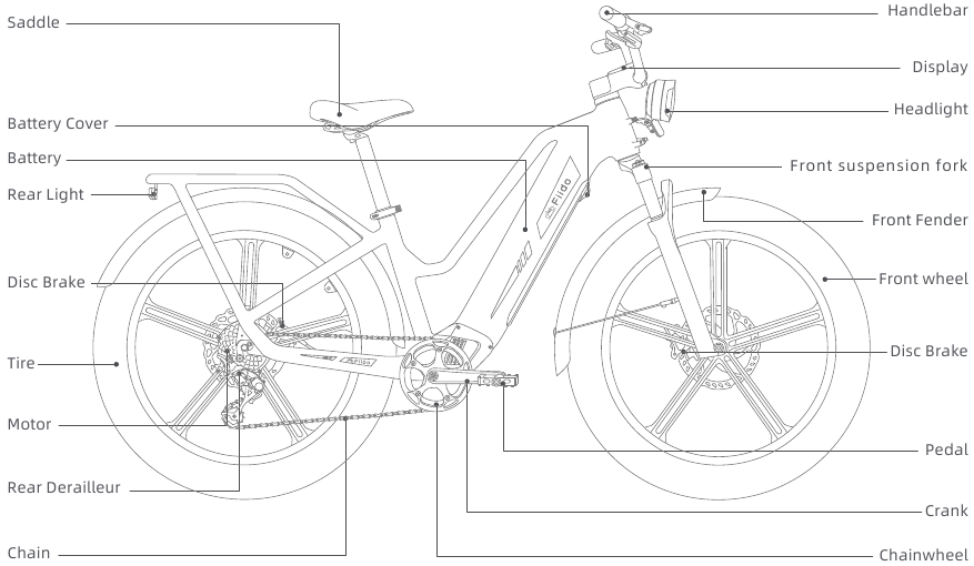 FIIDO - Titan - Produktdiagramme Produktdiagramme