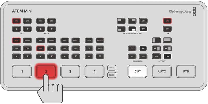 Blackmagic Design - ATEM Mini - Cut-Übergänge Cut-Übergänge