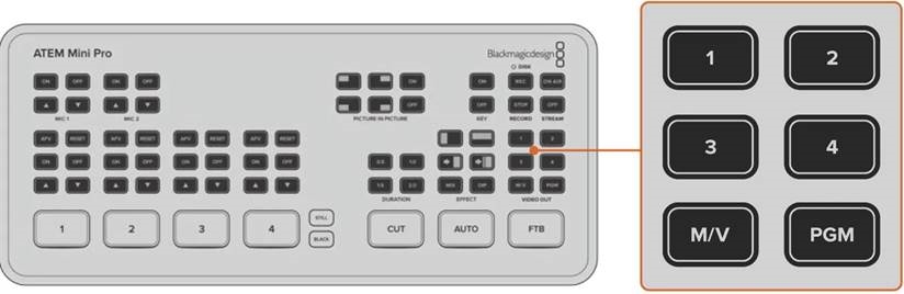 Blackmagic Design - ATEM Mini - Monitor anschließen und Eingänge testen - Schritt 2 Monitor anschließen und Eingänge testen - Schritt 2