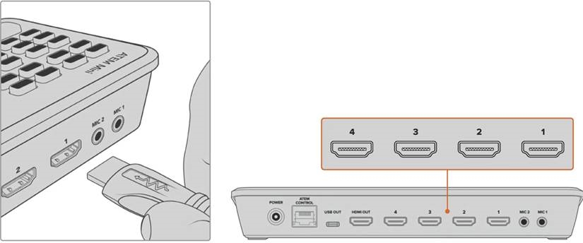 Blackmagic Design - ATEM Mini - Videoquellen anschließen Videoquellen anschließen