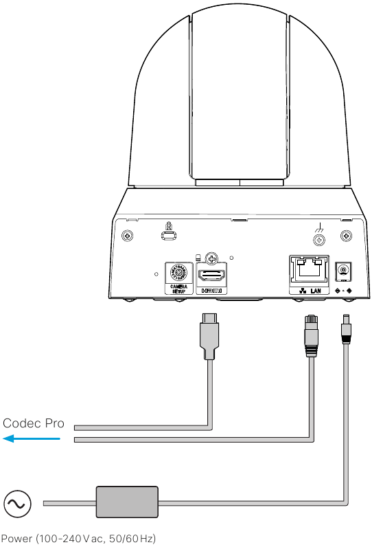 Cisco - Room Kit Pro - Kamerakabel anschließen Kamerakabel anschließen
