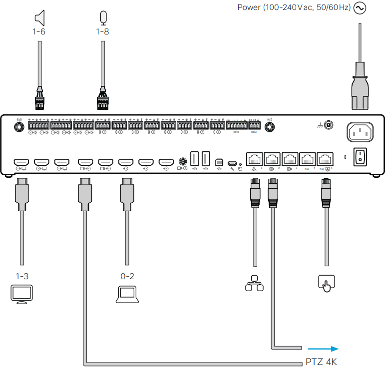 Cisco - Room Kit Pro - Codec-Kabel anschließen Codec-Kabel anschließen