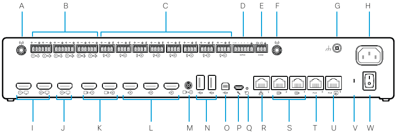 Cisco - Room Kit Pro - Produktübersicht - Cisco Codec Pro Produktübersicht - Cisco Codec Pro