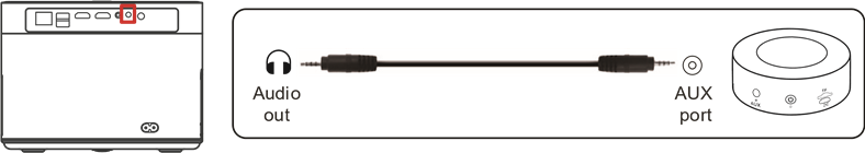 TOPTRO - X7 - Mit der Sound bar/dem Lautsprecher verbinden Mit der Sound bar/dem Lautsprecher verbinden