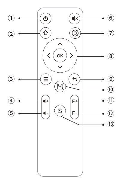TOPTRO - X7 - Fernbedienungsübersicht Fernbedienungsübersicht
