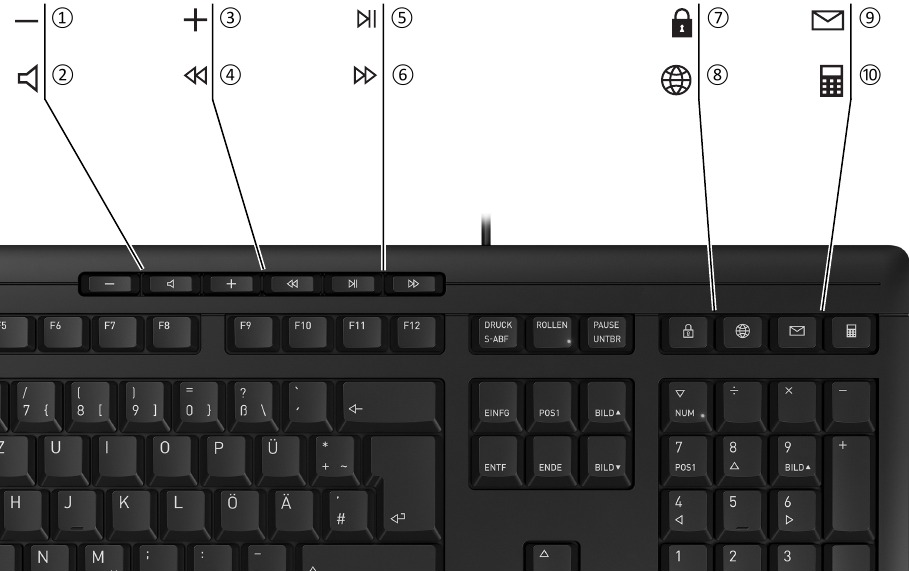 Cherry - STREAM KEYBOARD - Anleitung für Funktionstasten Anleitung für Funktionstasten