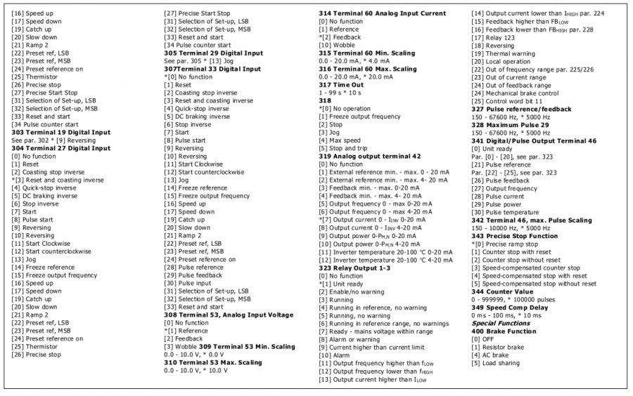 Danfoss - VLT 2800 - Parameterliste - Tabelle 3 Parameterliste - Tabelle 3