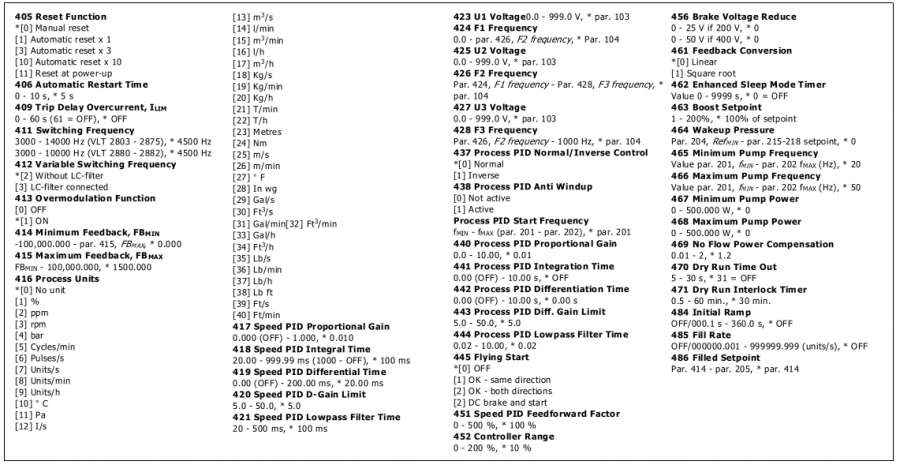 Danfoss - VLT 2800 - Parameterliste - Tabelle 4 Parameterliste - Tabelle 4