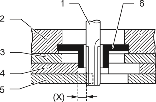 Makita - RT0702C - Schablonenführung - Schritt 3 Schablonenführung - Schritt 3