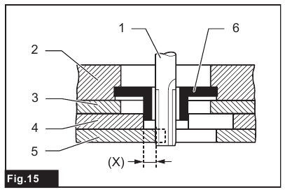 Makita - RT0702C - Schablonenführung - Schritt 3 Schablonenführung - Schritt 3