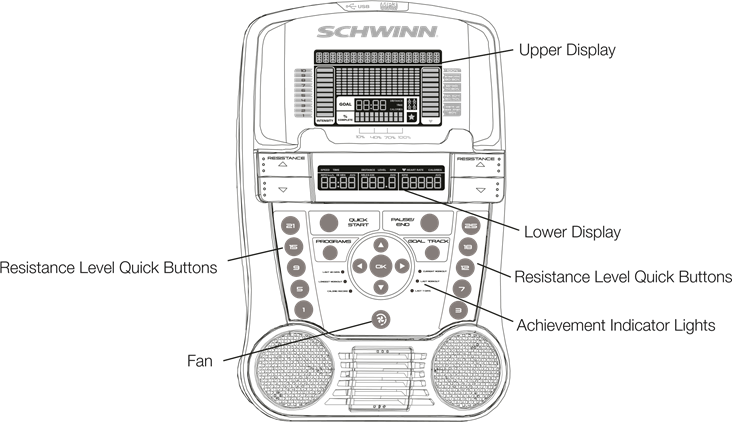 Schwinn - 270i - Konsolenfunktionen Konsolenfunktionen