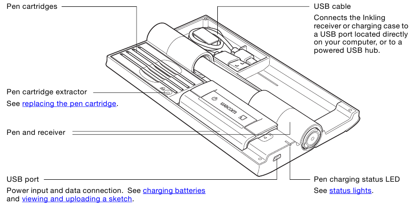 Wacom - Inkling MDP-123 - INKLING LADEETUI INKLING LADEETUI