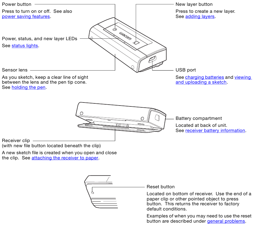 Wacom - Inkling MDP-123 - INKLING RECEIVER INKLING RECEIVER
