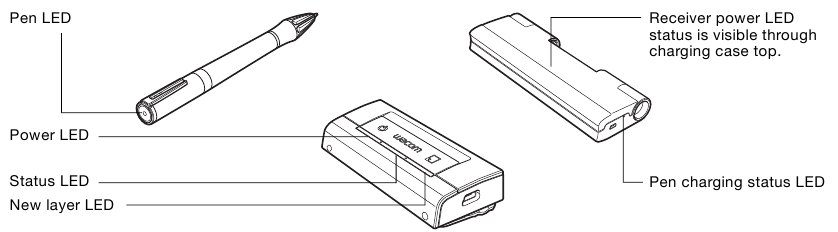 Wacom - Inkling MDP-123 - STATUSANZEIGEN STATUSANZEIGEN