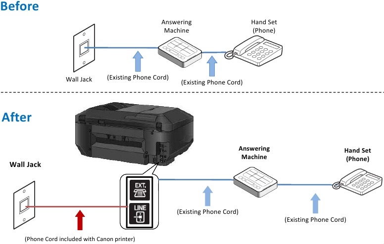 Canon - PIXMA MX922 - Fax-Telefonleitungsverbindung - Schritt 1 Fax-Telefonleitungsverbindung - Schritt 1