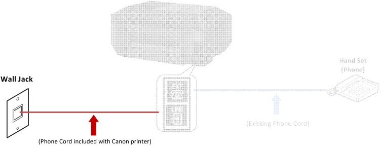 Canon - PIXMA MX922 - Fax-Telefonleitungsverbindung - Schritt 10 Fax-Telefonleitungsverbindung - Schritt 10