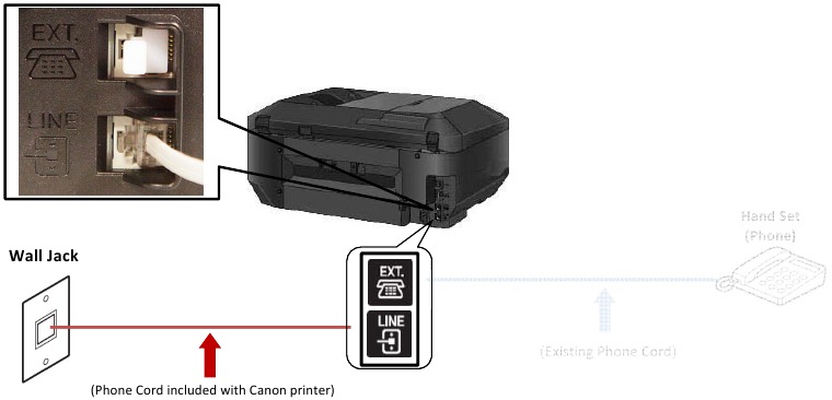Canon - PIXMA MX922 - Fax-Telefonleitungsverbindung - Schritt 11 Fax-Telefonleitungsverbindung - Schritt 11
