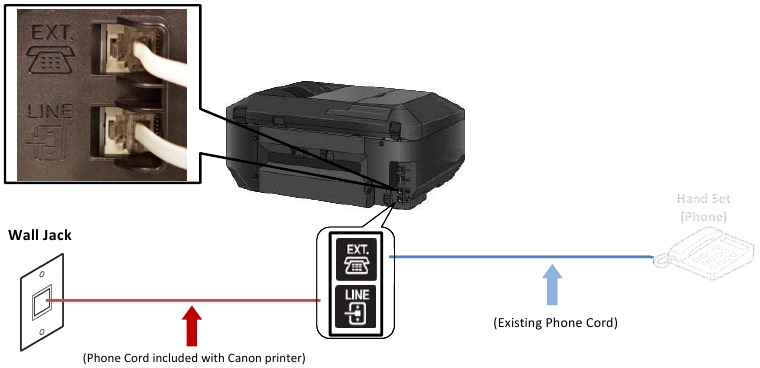Canon - PIXMA MX922 - Fax-Telefonleitungsverbindung - Schritt 13 Fax-Telefonleitungsverbindung - Schritt 13