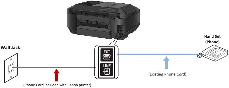 Canon - PIXMA MX922 - Fax-Telefonleitungsverbindung - Schritt 14 Fax-Telefonleitungsverbindung - Schritt 14