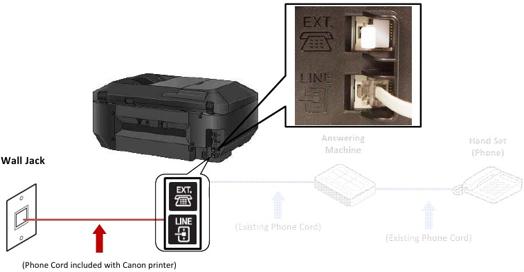 Canon - PIXMA MX922 - Fax-Telefonleitungsverbindung - Schritt 3 Fax-Telefonleitungsverbindung - Schritt 3